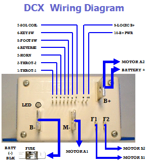 Alltrax Controller Wiring Diagram from alltraxinc.com