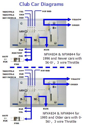 1990 ezgo gas wiring diagram