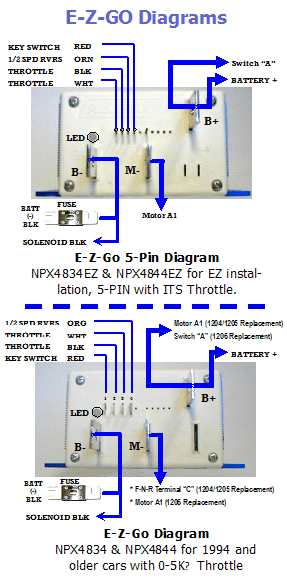 Ezgo Txt Ignition Switch Wiring Diagram from alltraxinc.com