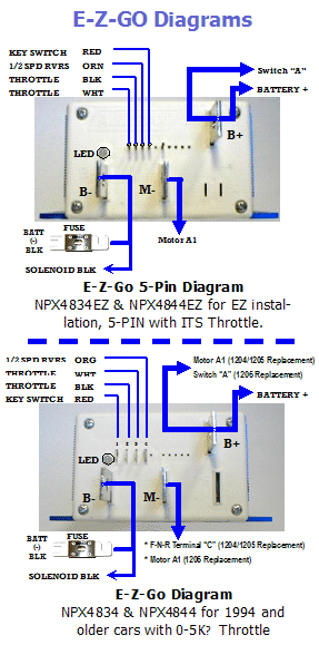 Wiring Diagram Ez Go Golf Cart Ignition Switch from alltraxinc.com